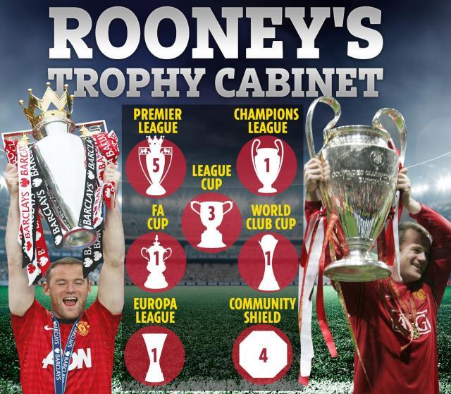1610813959547051270.jpg RF-ROONEY-TROPHIES.jpg